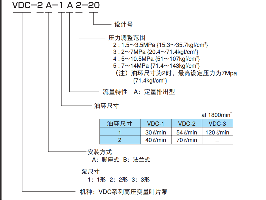 不二越VDC系列葉片泵型號(hào)說明