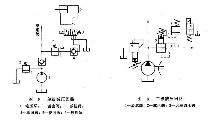 液壓系統(tǒng)減壓回路類型