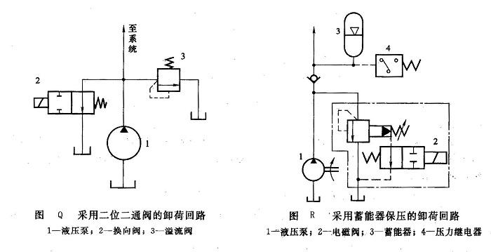 液壓泵的卸荷回路類型