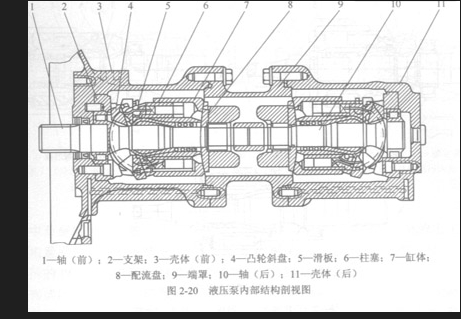 力士樂液壓泵工作原理