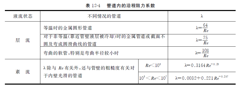 管道內的沿程阻力系數