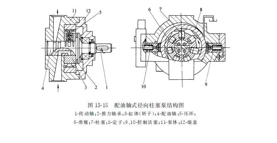 配油軸式徑向力士樂(lè)柱塞泵結(jié)構(gòu)圖