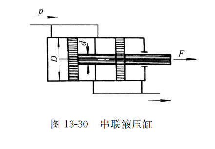 串聯(lián)液壓缸