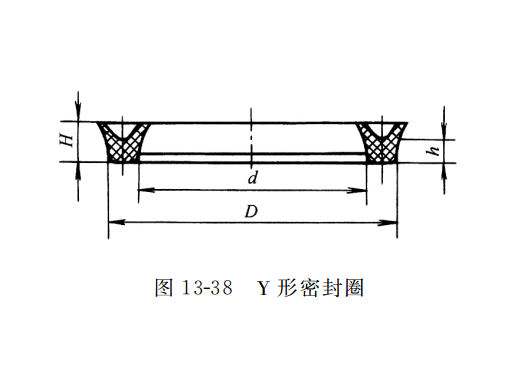 Y 形密封圈