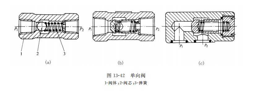 單向閥