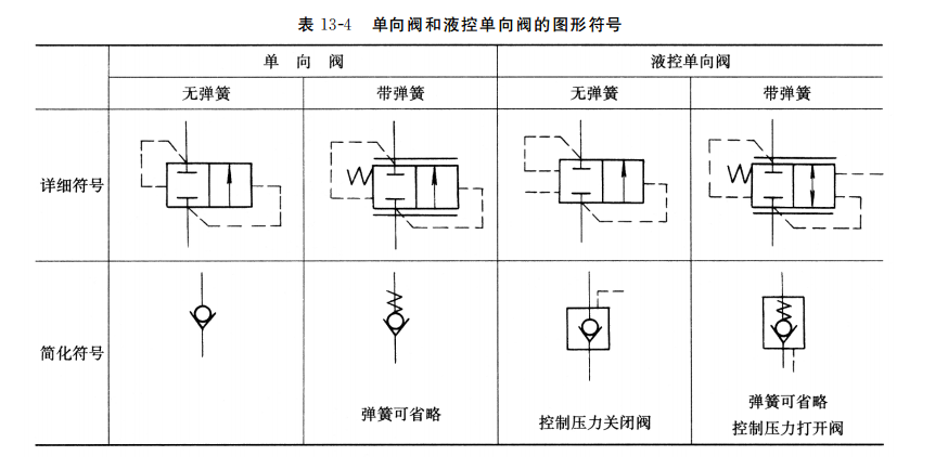 單向閥和液控單向閥的圖形符號