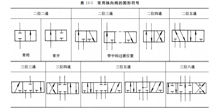 常用換向閥的圖形符號(hào)