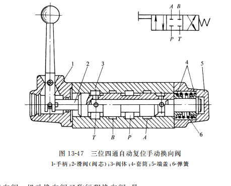 三位四通自動(dòng)復(fù)位手動(dòng)換向閥