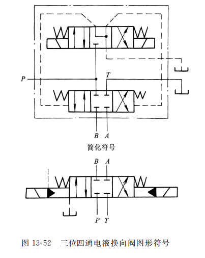 三位四通電液換向閥圖形符號(hào)