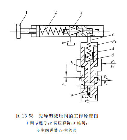 先導(dǎo)型減壓閥的工作原理圖