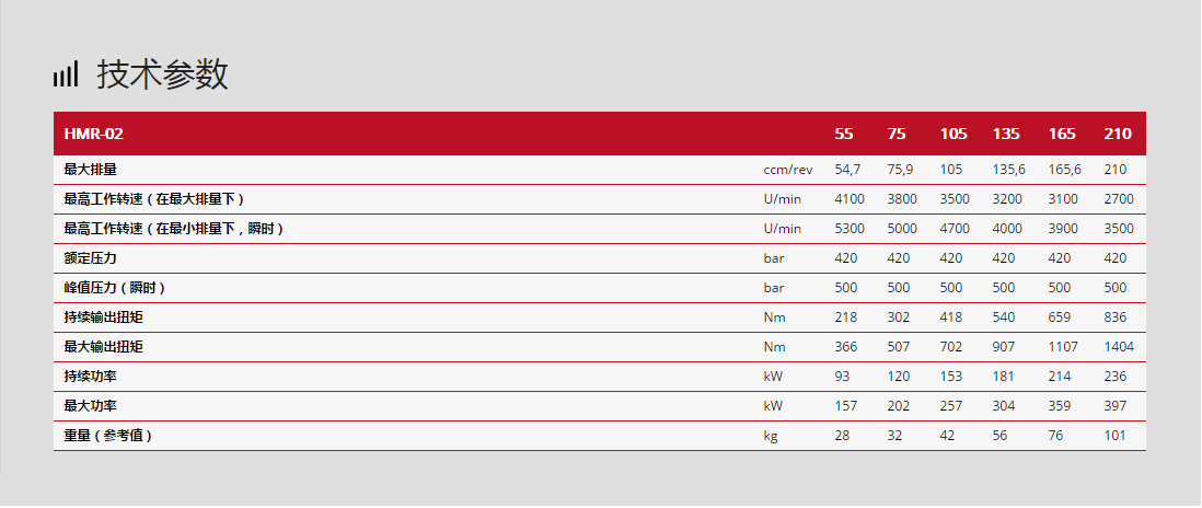 林德液壓馬達HMR-02系列技術(shù)參數(shù)