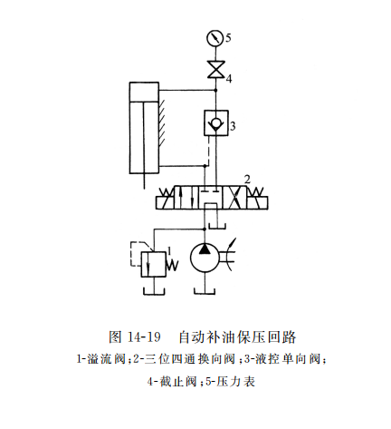 自動補油保壓回路