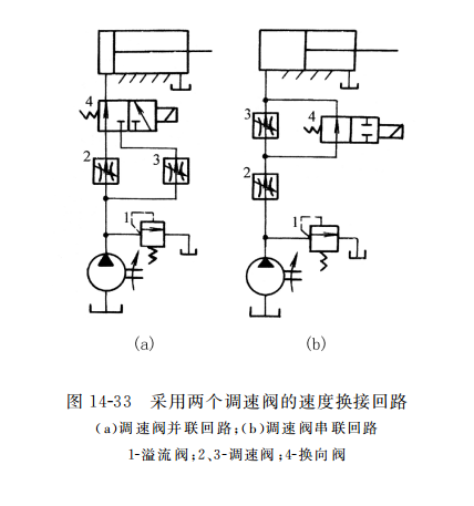 采用兩個(gè)調(diào)速閥的速度換接回路