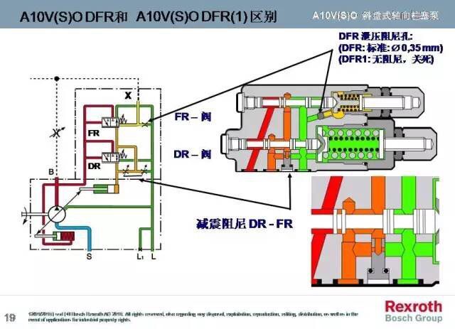 A10VO系列，力士樂變量柱塞泵中的一款，而力士樂變量柱塞泵一直被大家運(yùn)用于各個(gè)領(lǐng)域，包括但不限于龍門刨床、拉床、液壓機(jī)、工程機(jī)械等等。而力士樂變量柱塞泵中的A10VO也一樣，很多使用這款泵的客戶想要了解下其原理，于是乎，澳托士就找個(gè)時(shí)間介紹下力士樂變量柱塞泵A10VO系列的工作原理（圖文詳解）。