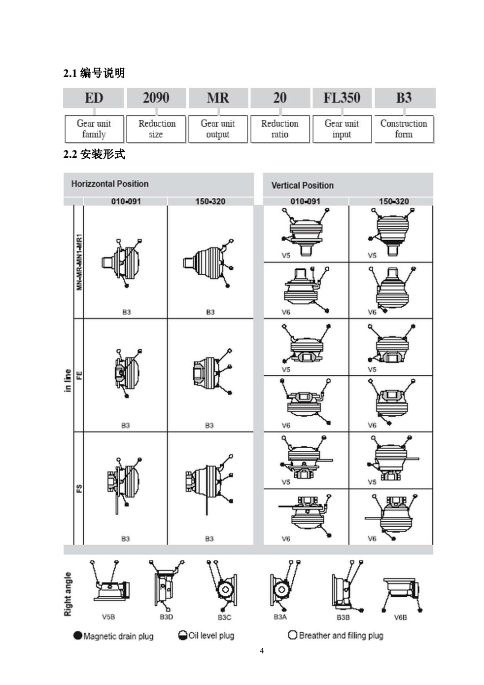 布雷維尼SL系列減速機安裝形式