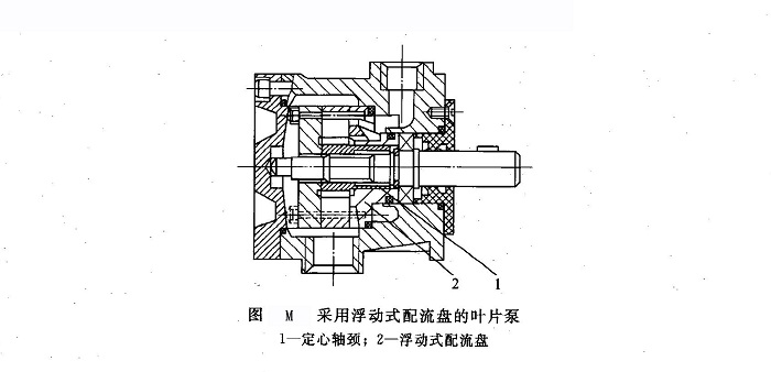 威格士葉片泵轉(zhuǎn)子及葉片端面的泄漏解決方法